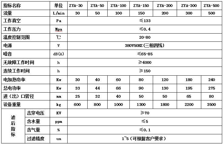 ZYA双级变压器油真空老版本玉米视频安卓下载参数表